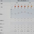 2022/11/16（水）・千葉県八千代市の天気予報
