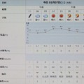 Photos: 2023/01/07（土）・＝七草＝・千葉県八千代市の天気予報