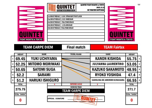 Photos: QUINTET FN6TOKYO Fainal match order seat-page-001