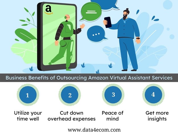 写真: Why Do Brands Need a Virtual Assistant to Upscale Their Business on Amazon?