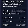 写真: Vivaldi Socialのユーザー数、もうすぐ4万（2023年11月09日）
