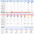 9.8_21℃oldRainyday寒いあす連日再酷暑…Temp difference is sudden! It was cold&amp;rainy today.dangerously hot again