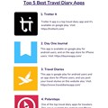 写真: List of Top 5 Very Useful Travel Diary Apps for Dedicated Travelers