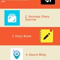 写真: Top 5 Best Travel Journal Apps for Android