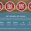 A Comparison of Red Hat Learning Subscription Basic VS Standard
