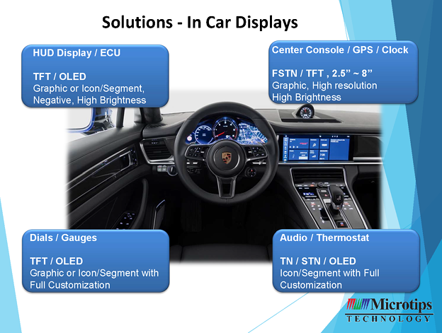 In Car Displays Solution by Microtips Technology USA
