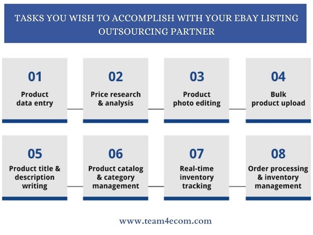 TASKS YOU WISH TO ACCOMPLISH WITH YOUR EBAY LISTING OUTSOURCING PARTNER