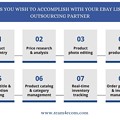 TASKS YOU WISH TO ACCOMPLISH WITH YOUR EBAY LISTING OUTSOURCING PARTNER