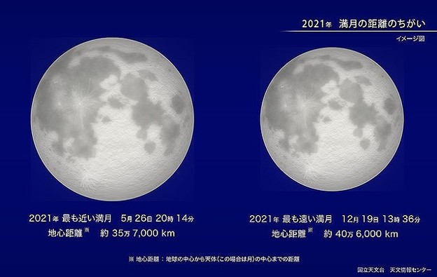 写真: スーパームーンと普通の満月の大きさの違い