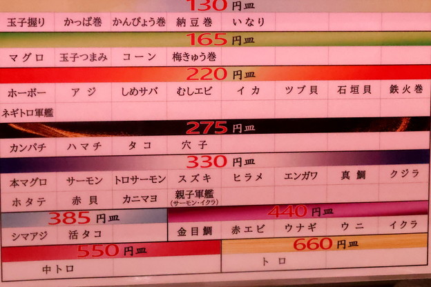 写真: ヤマサ回転寿司屋食べ放題の価額
