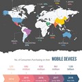 写真: Infographics on Mobile Commerce
