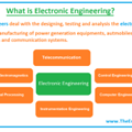 写真: What-is-Electronic-Engineering-Branches-Scope-Jobs-Salary-and-Courses-
