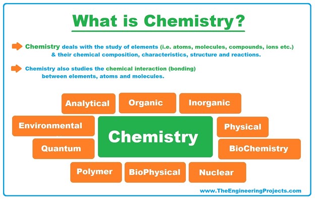 what-is-Chemistry