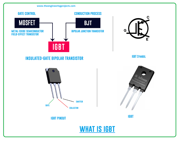 What-is-IGBT