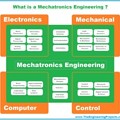 写真: What-is-Mechatronics-Engineering-Courses-Jobs-Salary-Scope-Projects