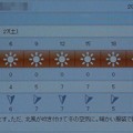 写真: 2021/02/27（土）・千葉県八千代市の天気予報