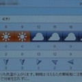 写真: 2021/03/04（木）・千葉県八千代市の天気予報