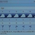 写真: 2021/03/05（金）・千葉県八千代市の天気予報