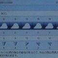 写真: 2021/03/09（火）・千葉県八千代市の天気予報