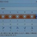 写真: 2021/03/18（木）・千葉県八千代市の天気予報