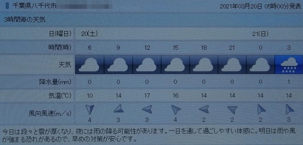 写真: 2021/03/20（土・祝）・千葉県八千代市の天気予報