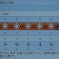 写真: 2021/03/27（土）・千葉県八千代市の天気予報