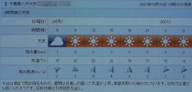 写真: 2021/03/29（月）・千葉県八千代市の天気予報