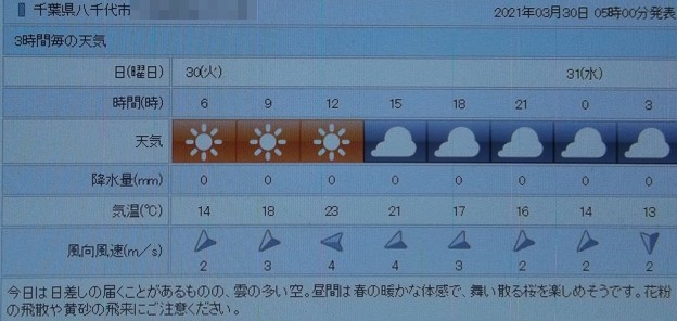 写真: 2021/03/30（火）・千葉県八千代市の天気予報