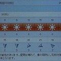 写真: 2021/03/31（水）・千葉県八千代市の天気予報