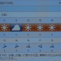 写真: 2021/04/02（金）・千葉県八千代市の天気予報