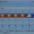 写真: 2021/04/09（金）・千葉県八千代市の天気予報