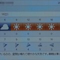 写真: 2021/04/10（土）・千葉県八千代市の天気予報