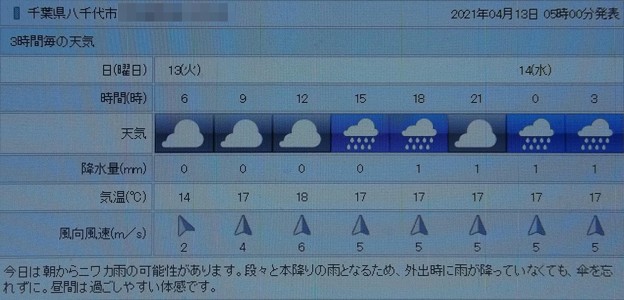写真: 2021/04/13（火）・千葉県八千代市の天気予報