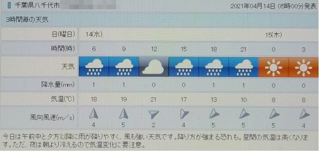 写真: 2021/04/14（水）・千葉県八千代市の天気予報