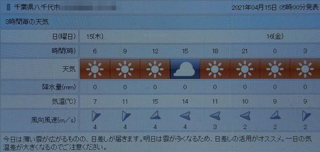 写真: 2021/04/15（木）・千葉県八千代市の天気予報