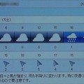 写真: 2021/04/17（土）・千葉県八千代市の天気予報