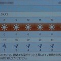 写真: 2021/04/20（火）・千葉県八千代市の天気予報