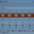 写真: 2021/04/22（木）・千葉県八千代市の天気予報