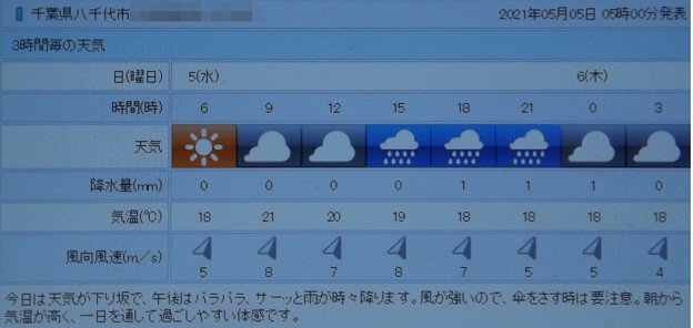 写真: 2021/05/05（水・祝）・千葉県八千代市の天気予報