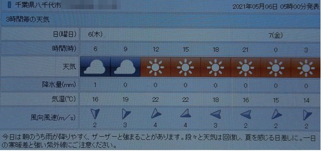 写真: 2021/05/06（木）・千葉県八千代市の天気予報