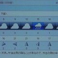 写真: 2021/05/07（金）・千葉県八千代市の天気予報