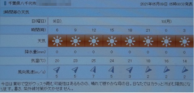 写真: 2021/05/09（日）・千葉県八千代市の天気予報