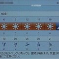 Photos: 2021/05/14（金）・千葉県八千代市の天気予報