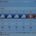 Photos: 2021/05/15（土）・千葉県八千代市の天気予報