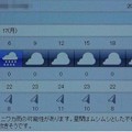 Photos: 2021/05/17（月）・千葉県八千代市の天気予報
