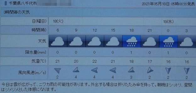 写真: 2021/05/18（火）・千葉県八千代市の天気予報