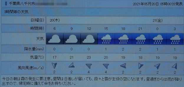 写真: 2021/05/20（木）・千葉県八千代市の天気予報