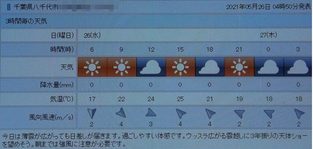 写真: 2021/05/26（水）・千葉県八千代市の天気予報