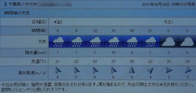 写真: 2021/06/04（金）・千葉県八千代市の天気予報