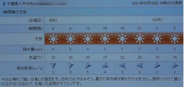 写真: 2021/06/09（水）・千葉県八千代市の天気予報